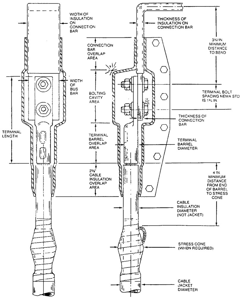 Cable Connection Boot Measurements