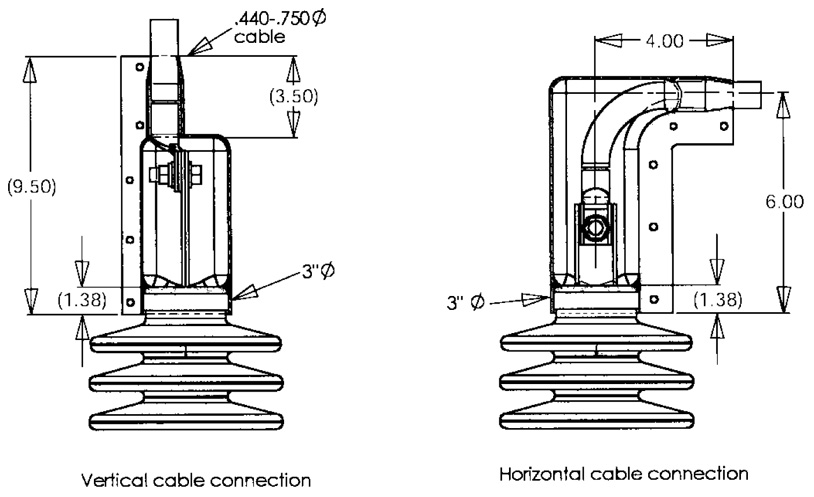 Lightning Arrestor Connection Boot Measurements