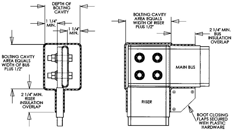 Right End Connection Boot Measurements